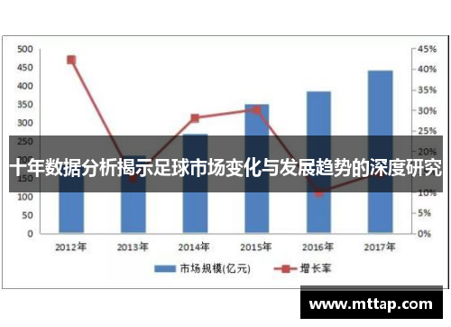 十年数据分析揭示足球市场变化与发展趋势的深度研究