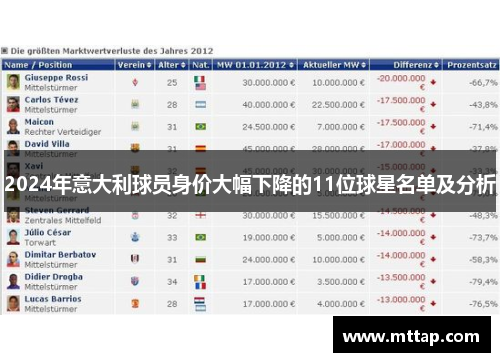 2024年意大利球员身价大幅下降的11位球星名单及分析