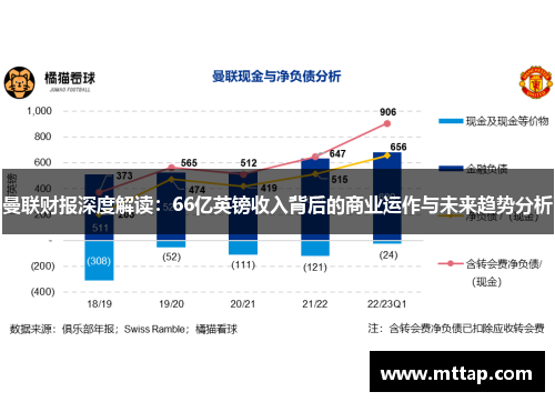曼联财报深度解读：66亿英镑收入背后的商业运作与未来趋势分析