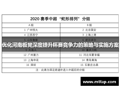 优化河南板凳深度提升杯赛竞争力的策略与实施方案