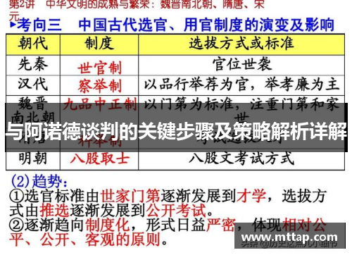 与阿诺德谈判的关键步骤及策略解析详解