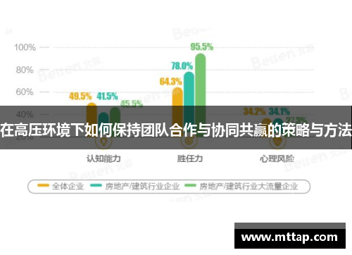 在高压环境下如何保持团队合作与协同共赢的策略与方法
