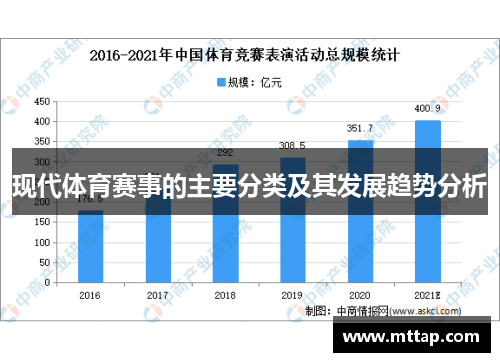 现代体育赛事的主要分类及其发展趋势分析
