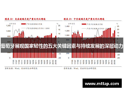 葡萄牙展现国家韧性的五大关键因素与持续发展的深层动力