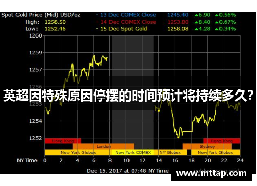 英超因特殊原因停摆的时间预计将持续多久？